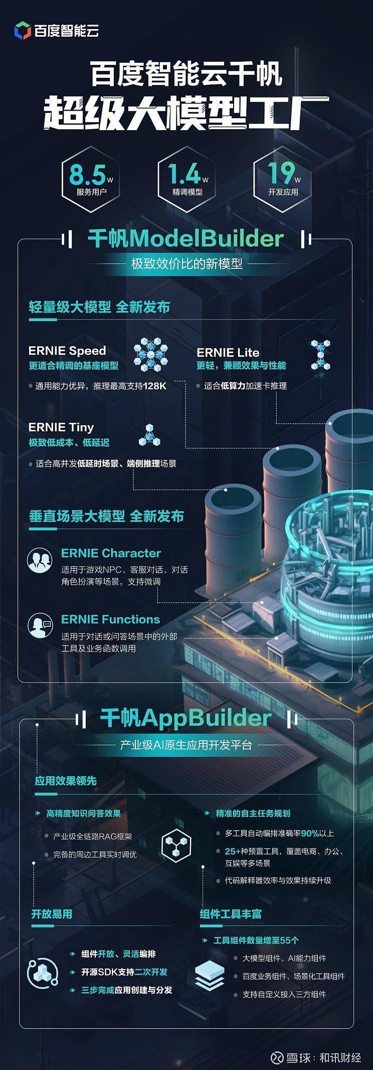 智能城市，共享未來 2020世界人工智能大會(huì)與國際智能應(yīng)用軟件開發(fā)新紀(jì)元